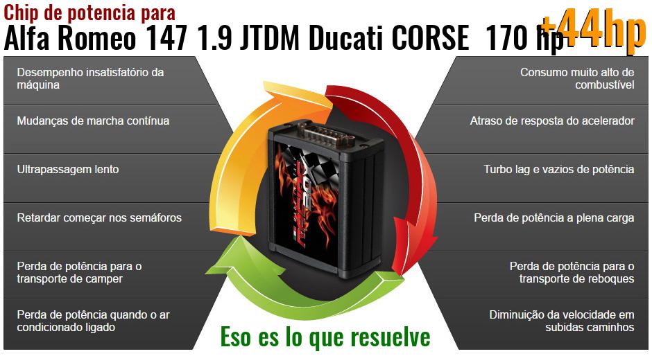 Chip de potencia Alfa Romeo 147 1.9 JTDM Ducati CORSE 170 hp lo que resuelve