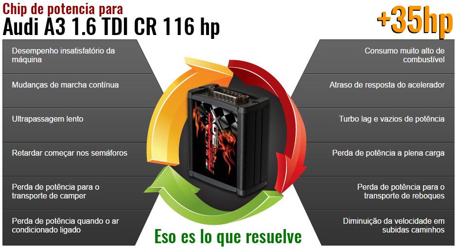 Chip de potencia Audi A3 1.6 TDI CR 116 hp lo que resuelve