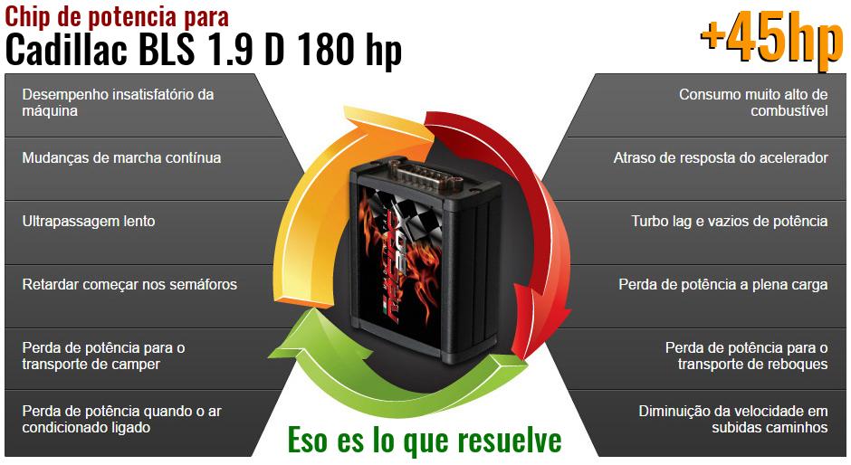 Chip de potencia Cadillac BLS 1.9 D 180 hp lo que resuelve