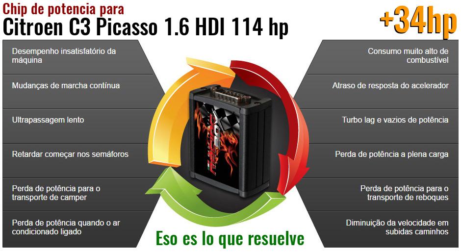 Chip de potencia Citroen C3 Picasso 1.6 HDI 114 hp lo que resuelve