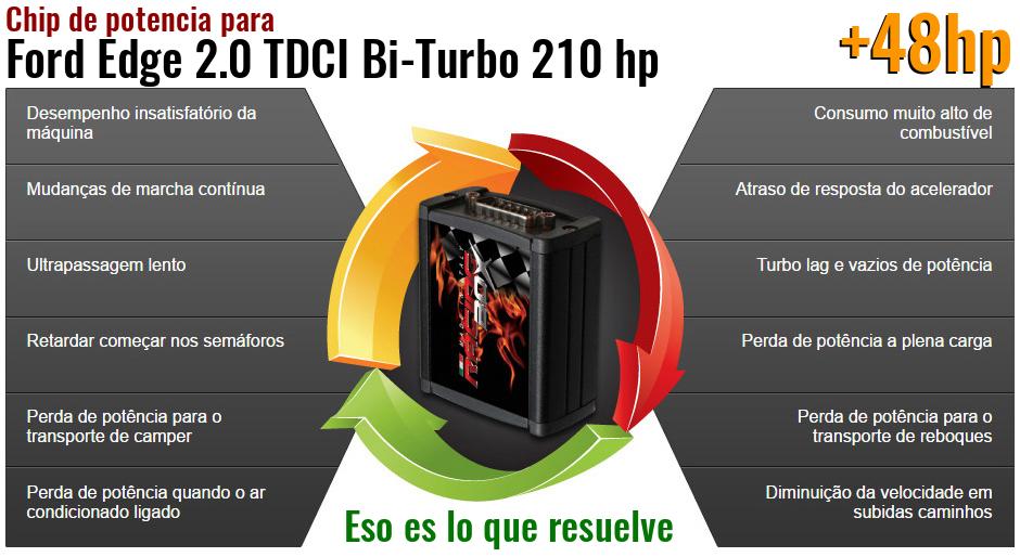 Chip de potencia Ford Edge 2.0 TDCI Bi-Turbo 210 hp lo que resuelve