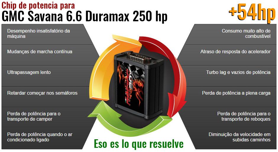 Chip de potencia GMC Savana 6.6 Duramax 250 hp lo que resuelve