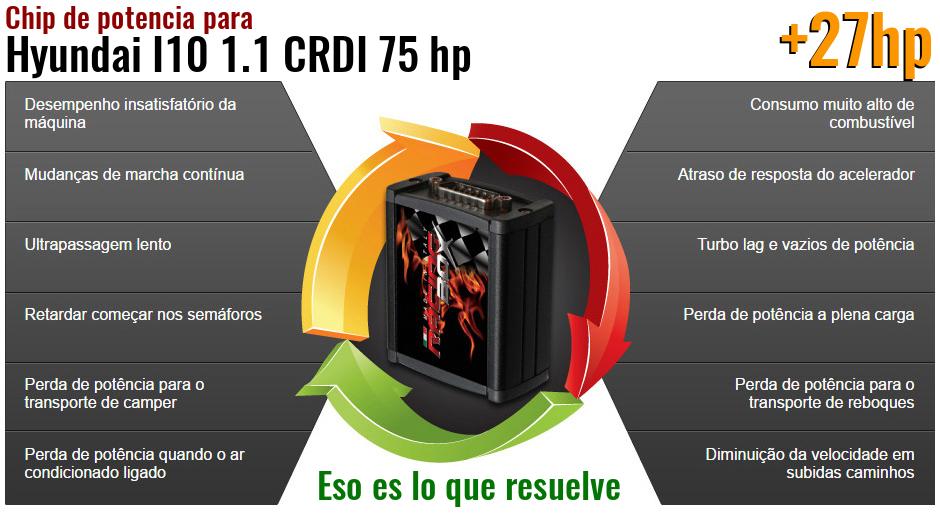 Chip de potencia Hyundai I10 1.1 CRDI 75 hp lo que resuelve