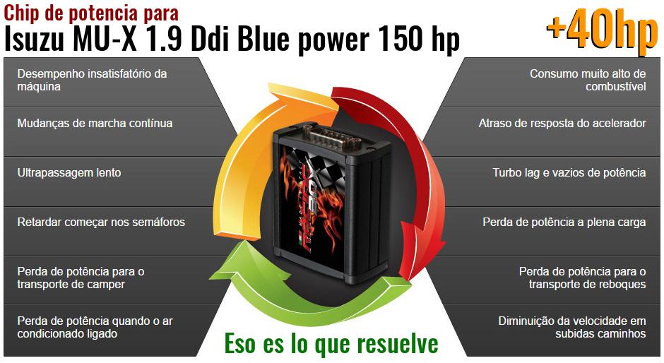 Chip de potencia Isuzu MU-X 1.9 Ddi Blue power 150 hp lo que resuelve