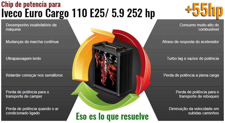 Chip de potencia Iveco Euro Cargo 110 E25/ 5.9 252 hp lo que resuelve