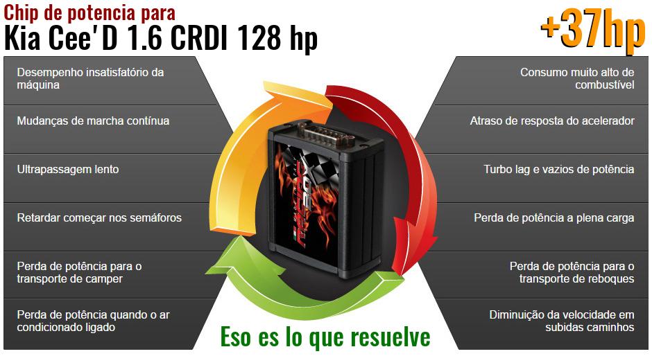Chip de potencia Kia Cee'D 1.6 CRDI 128 hp lo que resuelve