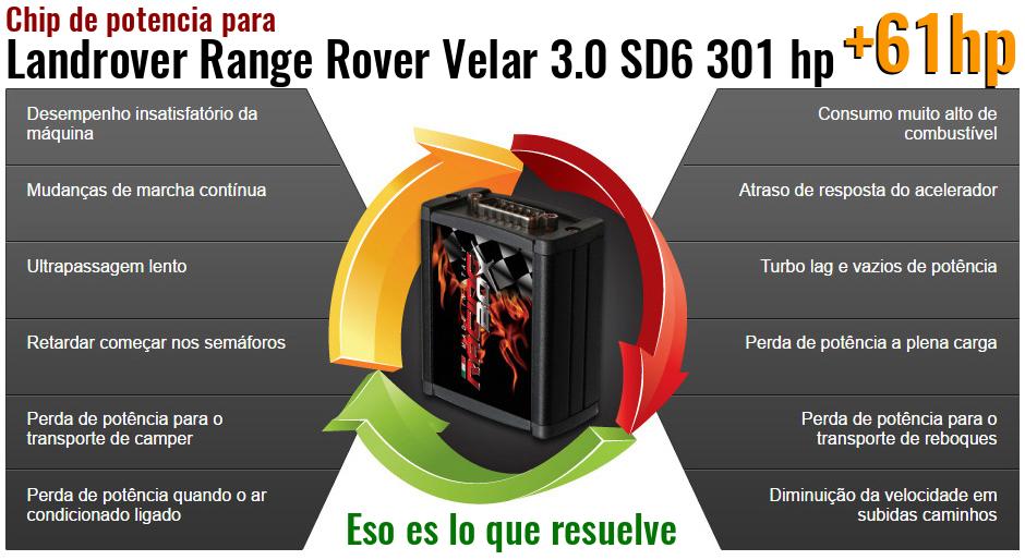 Chip de potencia Landrover Range Rover Velar 3.0 SD6 301 hp lo que resuelve