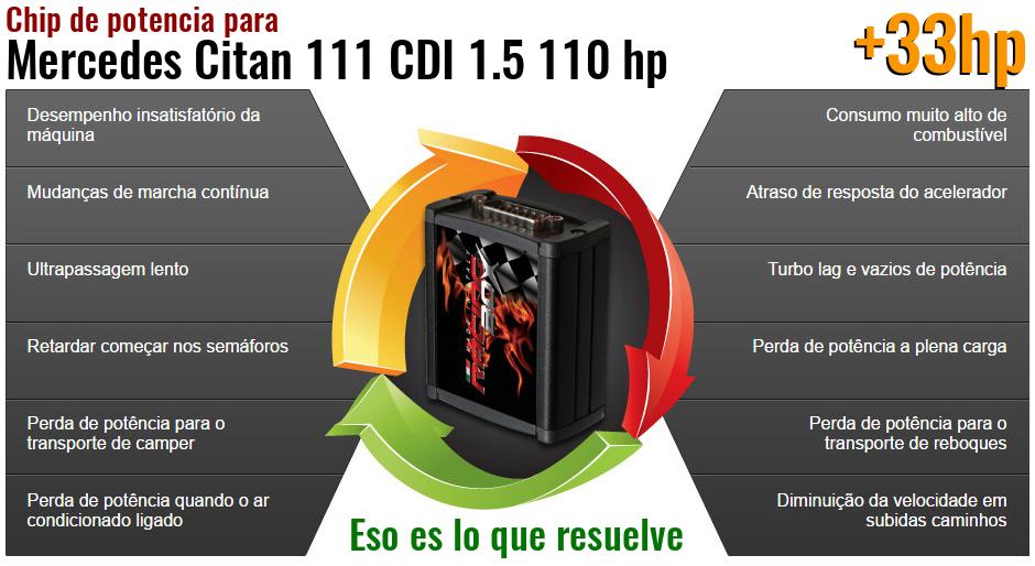 Chip de potencia Mercedes Citan 111 CDI 1.5 110 hp lo que resuelve