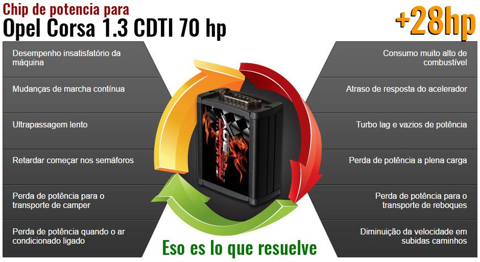 Chip de potencia Opel Corsa 1.3 CDTI 70 hp lo que resuelve
