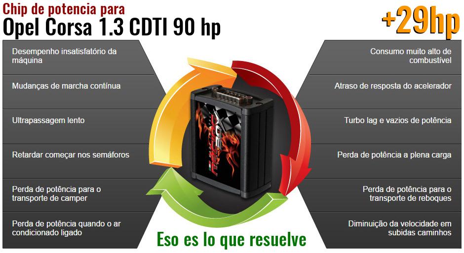 Chip de potencia Opel Corsa 1.3 CDTI 90 hp lo que resuelve