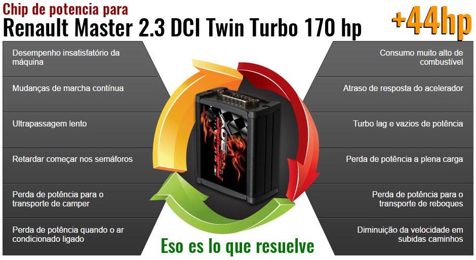 Chip de potencia Renault Master 2.3 DCI Twin Turbo 170 hp lo que resuelve