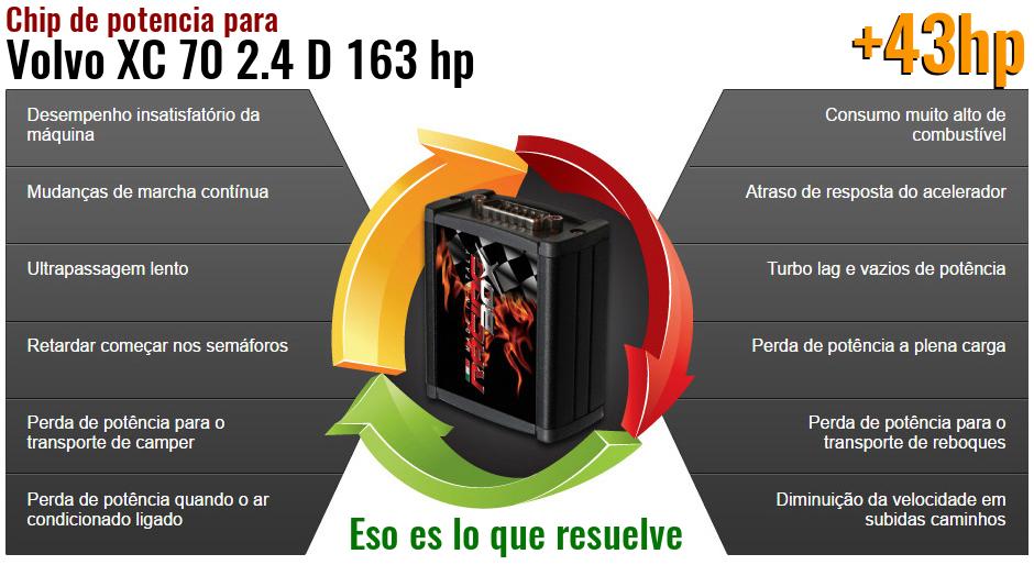 Chip de potencia Volvo XC 70 2.4 D 163 hp lo que resuelve