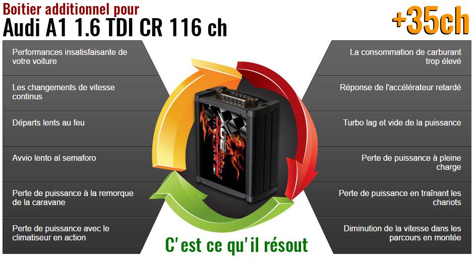 Boitier additionnel Audi A1 1.6 TDI CR 116 ch qu'est ce qu'il resout