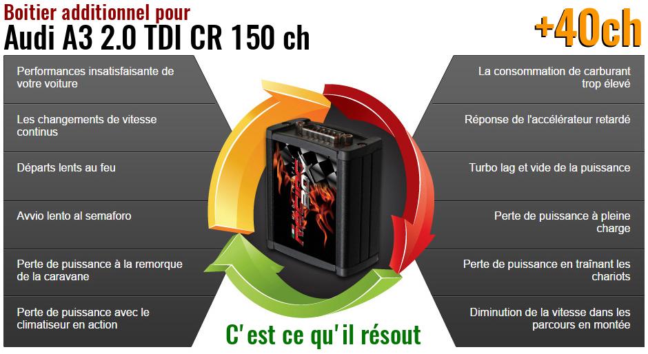 Boitier additionnel Audi A3 2.0 TDI CR 150 ch qu'est ce qu'il resout