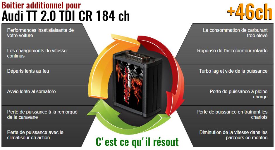 Boitier additionnel Audi TT 2.0 TDI CR 184 ch qu'est ce qu'il resout