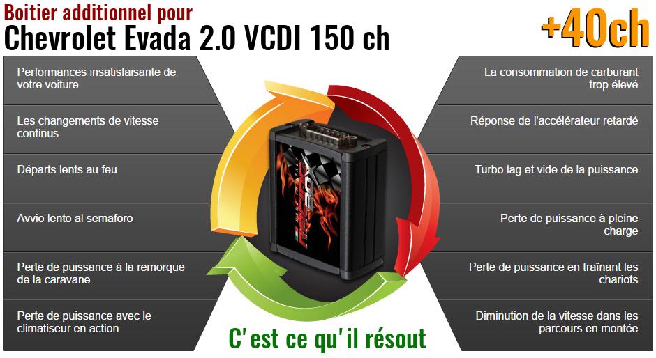 Boitier additionnel Chevrolet Evada 2.0 VCDI 150 ch qu'est ce qu'il resout