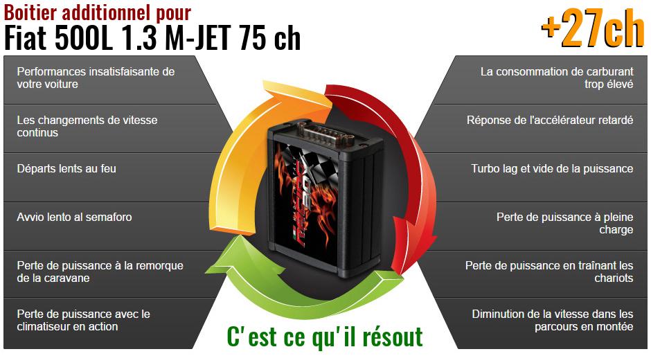 Boitier additionnel Fiat 500L 1.3 M-JET 75 ch qu'est ce qu'il resout