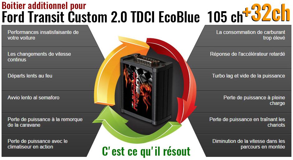 Boitier additionnel Ford Transit Custom 2.0 TDCI EcoBlue 105 ch qu'est ce qu'il resout