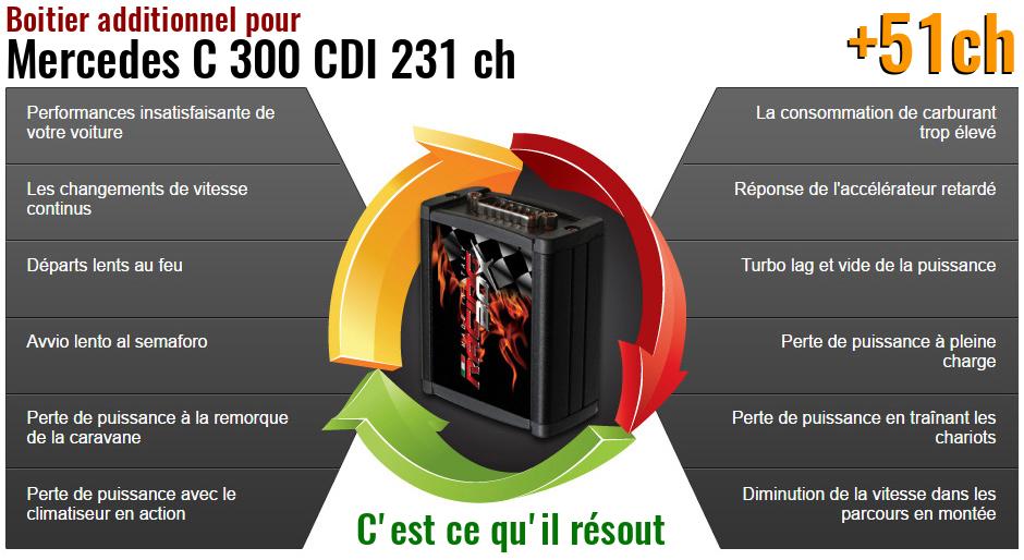 Boitier additionnel Mercedes C 300 CDI 231 ch qu'est ce qu'il resout