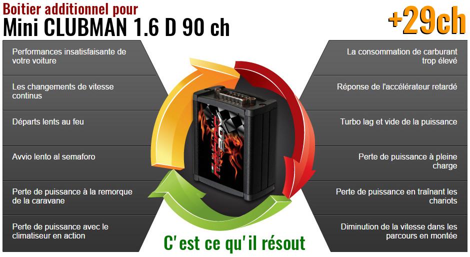 Boitier additionnel Mini CLUBMAN 1.6 D 90 ch qu'est ce qu'il resout