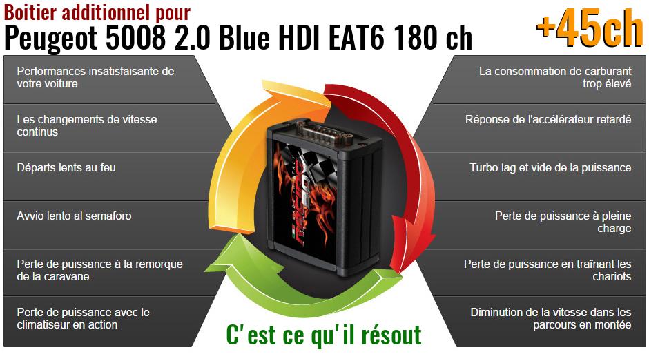 Boitier additionnel Peugeot 5008 2.0 Blue HDI EAT6 180 ch qu'est ce qu'il resout