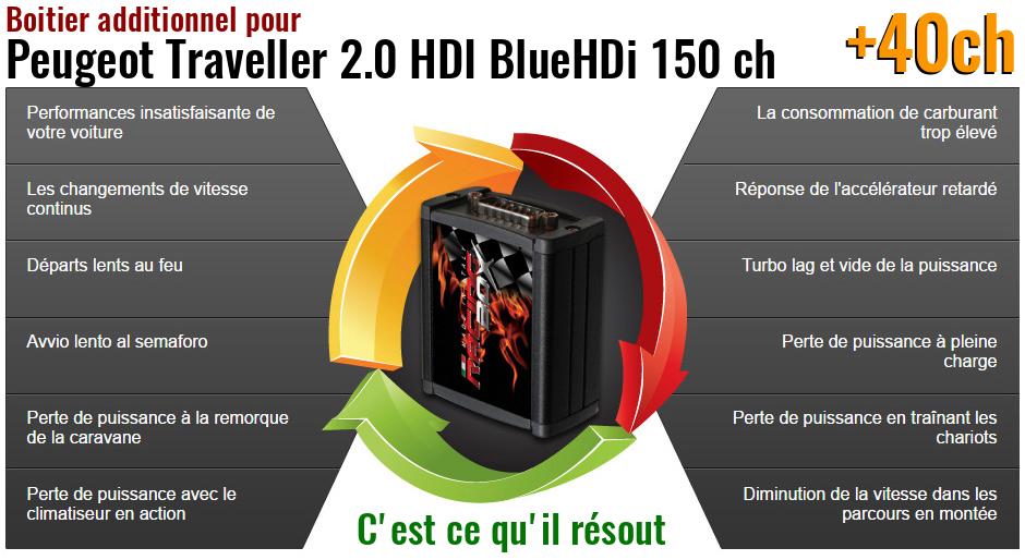 Boitier additionnel Peugeot Traveller 2.0 HDI BlueHDi 150 ch qu'est ce qu'il resout