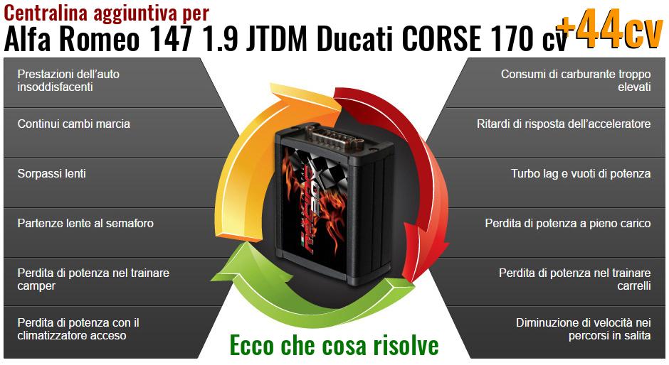 Centralina aggiuntiva Alfa Romeo 147 1.9 JTDM Ducati CORSE 170 cv Che cosa risolve