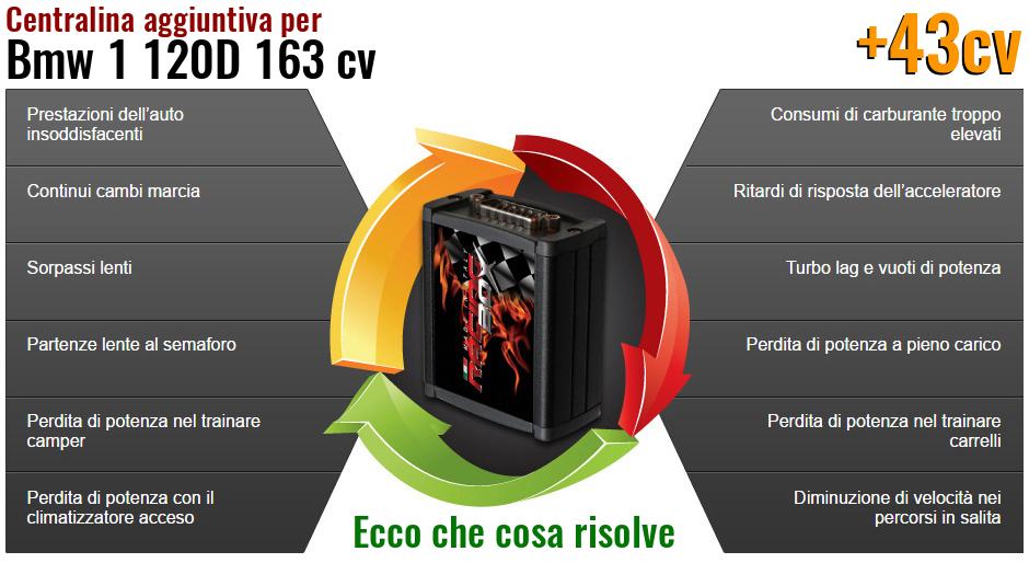 Centralina aggiuntiva Bmw 1 120D 163 cv Che cosa risolve