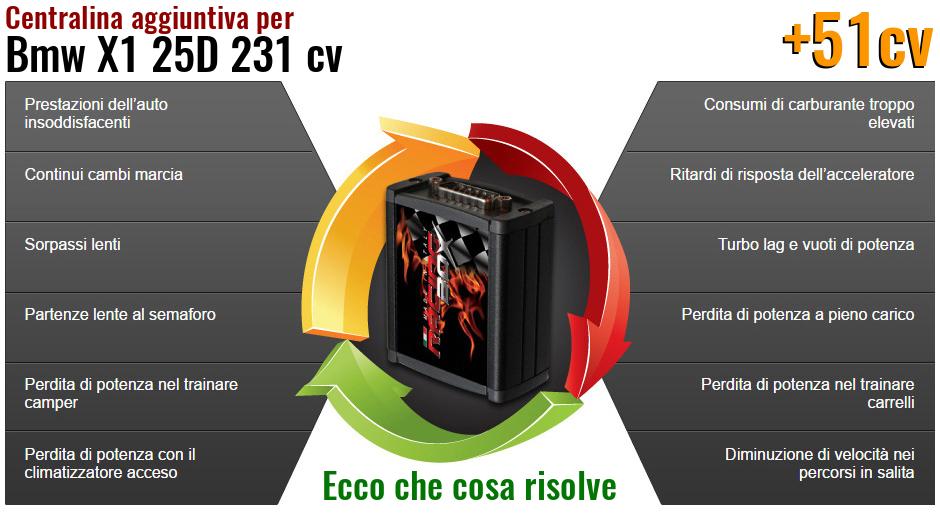 Centralina aggiuntiva Bmw X1 25D 231 cv Che cosa risolve