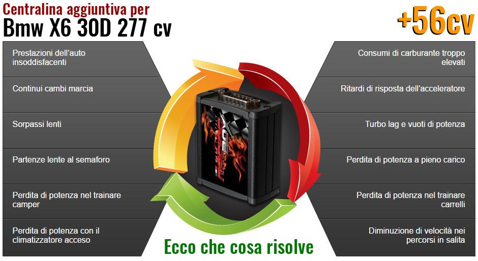 Centralina aggiuntiva Bmw X6 30D 277 cv Che cosa risolve
