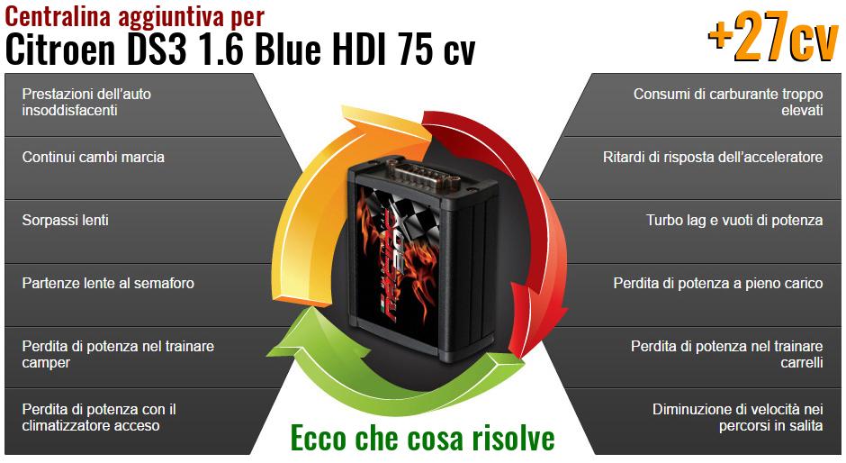 Centralina aggiuntiva Citroen DS3 1.6 Blue HDI 75 cv Che cosa risolve