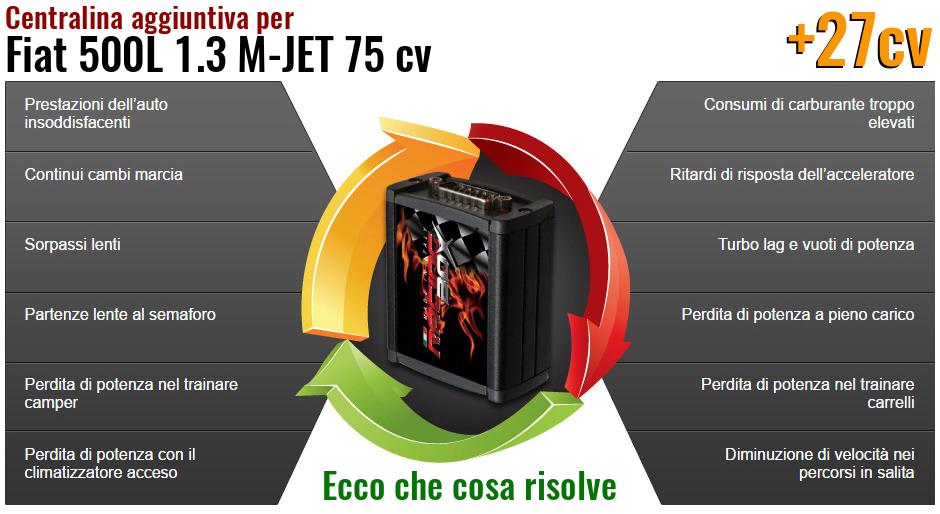 Centralina aggiuntiva Fiat 500L 1.3 M-JET 75 cv Che cosa risolve