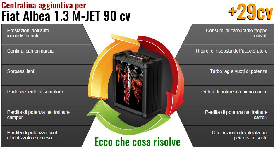 Centralina aggiuntiva Fiat Albea 1.3 M-JET 90 cv Che cosa risolve