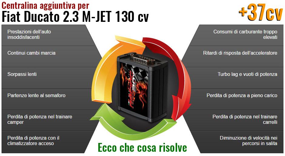 Centralina aggiuntiva Fiat Ducato 2.3 M-JET 130 cv