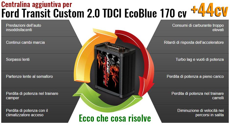 Centralina aggiuntiva Ford Transit Custom 2.0 TDCI EcoBlue 170 cv Che cosa risolve