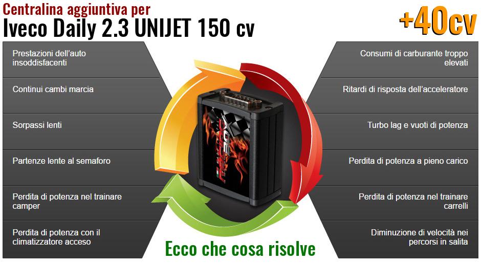 Centralina aggiuntiva Iveco Daily 2.3 UNIJET 150 cv Che cosa risolve