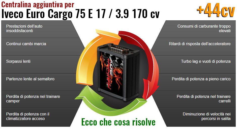 Centralina aggiuntiva Iveco Euro Cargo 75 E 17 / 3.9 170 cv Che cosa risolve