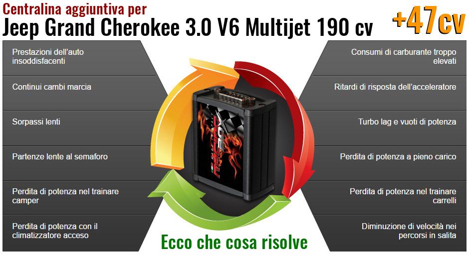 Centralina aggiuntiva Jeep Grand Cherokee 3.0 V6 Multijet 190 cv Che cosa risolve