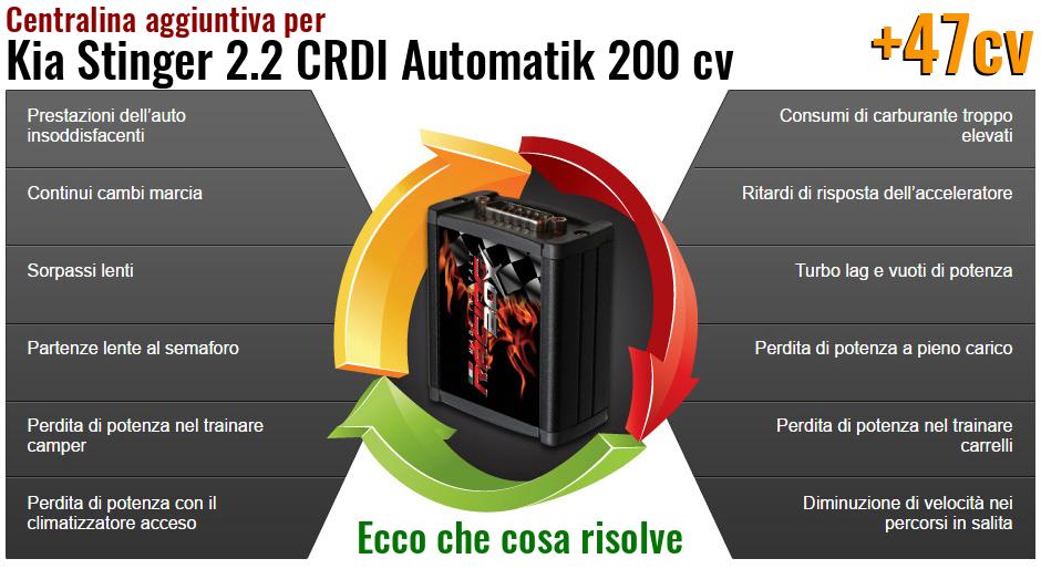 Centralina aggiuntiva Kia Stinger 2.2 CRDI Automatik 200 cv Che cosa risolve