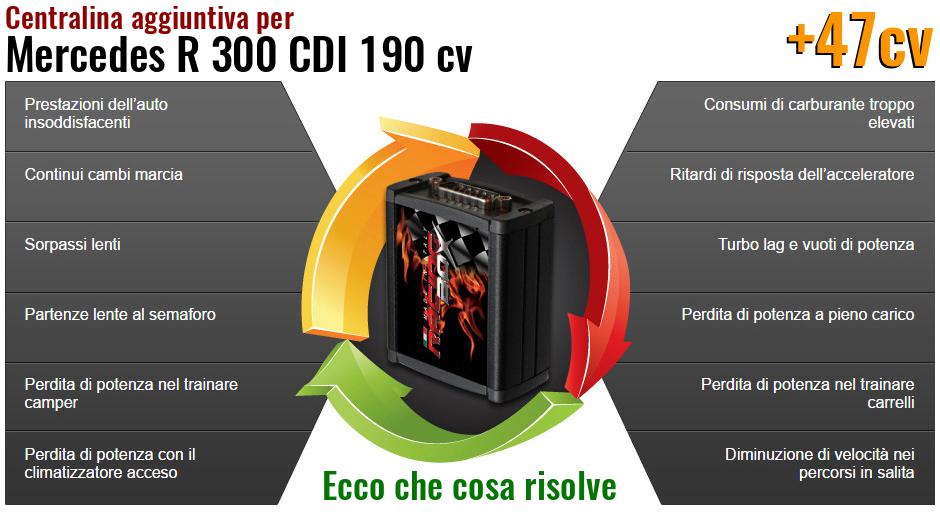 Centralina aggiuntiva Mercedes R 300 CDI 190 cv Che cosa risolve
