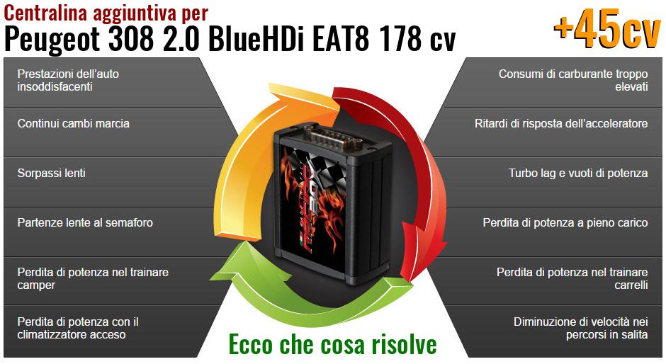 Centralina aggiuntiva Peugeot 308 2.0 BlueHDi EAT8 178 cv Che cosa risolve