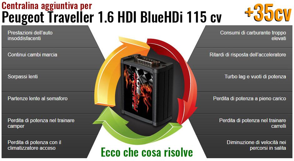 Centralina aggiuntiva Peugeot Traveller 1.6 HDI BlueHDi 115 cv Che cosa risolve