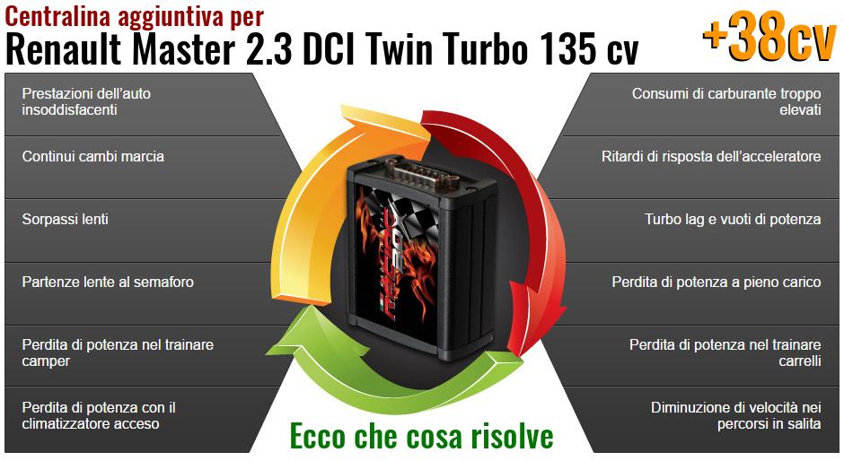 Centralina aggiuntiva Renault Master 2.3 DCI Twin Turbo 135 cv Che cosa risolve