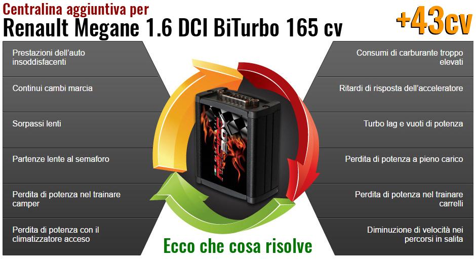 Centralina aggiuntiva Renault Megane 1.6 DCI BiTurbo 165 cv Che cosa risolve