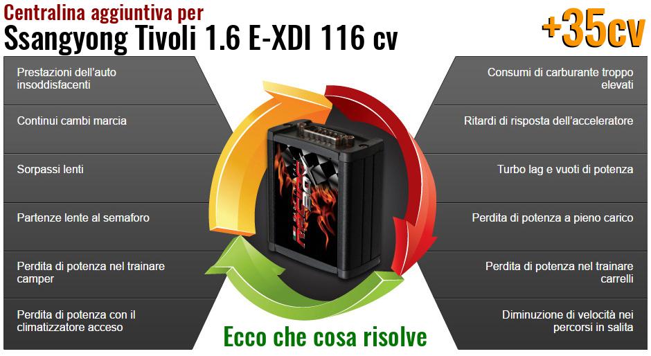 Centralina aggiuntiva Ssangyong Tivoli 1.6 E-XDI 116 cv Che cosa risolve