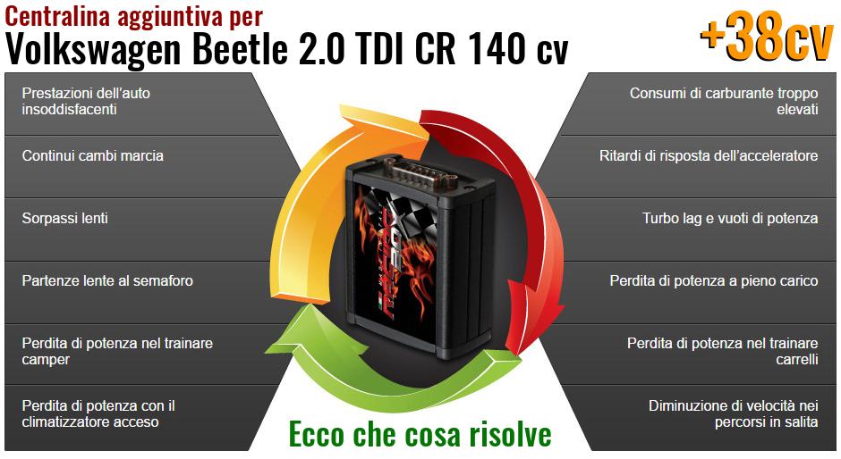 Centralina aggiuntiva Volkswagen Beetle 2.0 TDI CR 140 cv Che cosa risolve