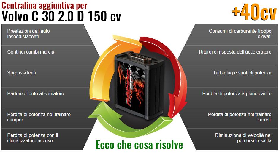 Centralina aggiuntiva Volvo C 30 2.0 D 150 cv Che cosa risolve