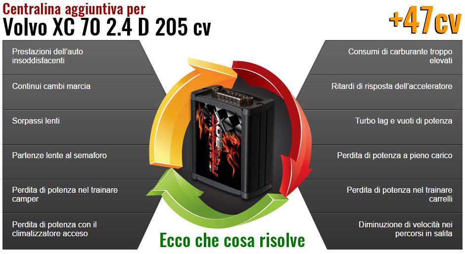Centralina aggiuntiva Volvo XC 70 2.4 D 205 cv Che cosa risolve