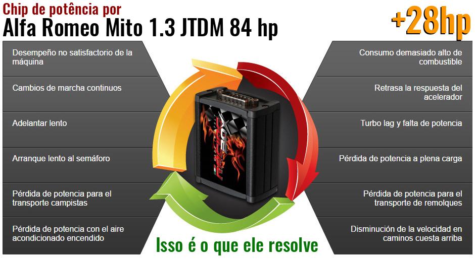 Chip de potência Alfa Romeo Mito 1.3 JTDM 84 hp o que ele resolve