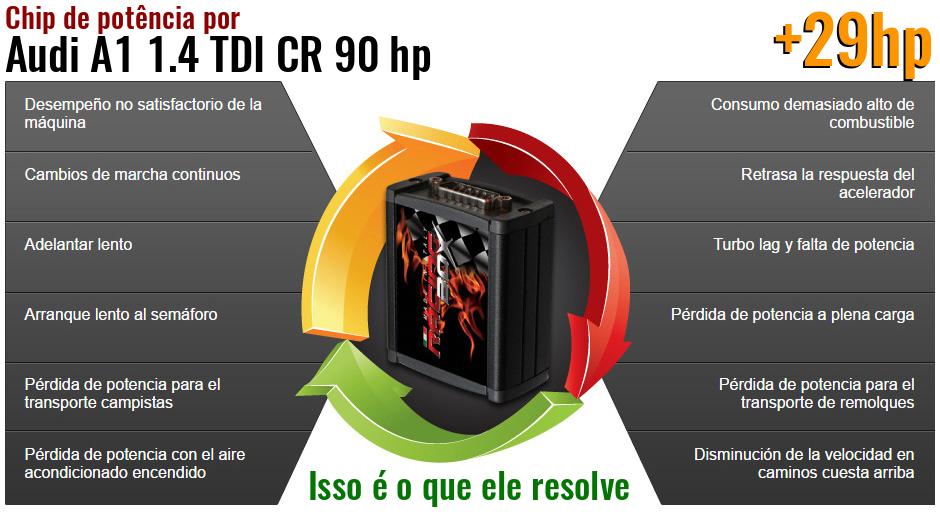 Chip de potência Audi A1 1.4 TDI CR 90 hp o que ele resolve